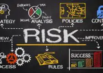 企业风险管理战略和保护您的公司网站